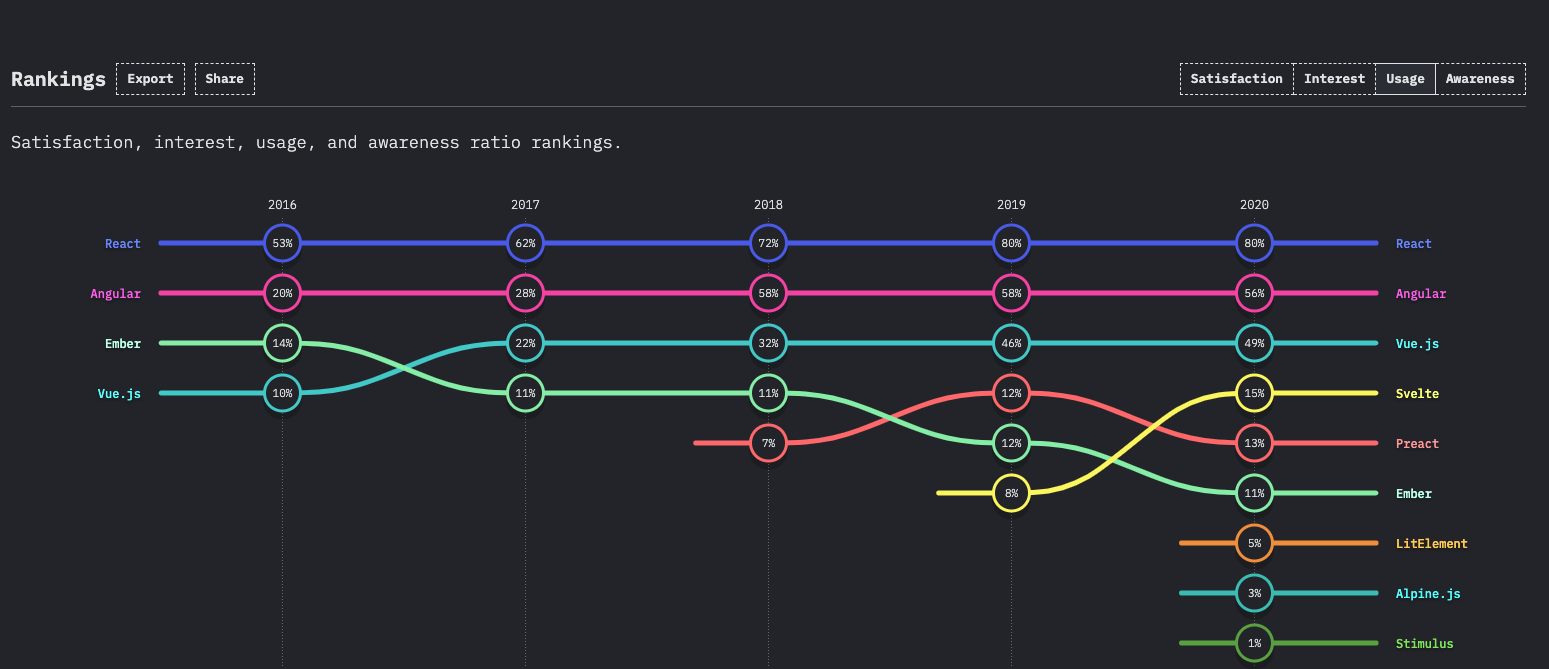 framework rankings