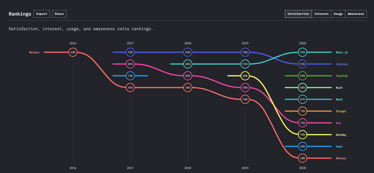 next.js rankings